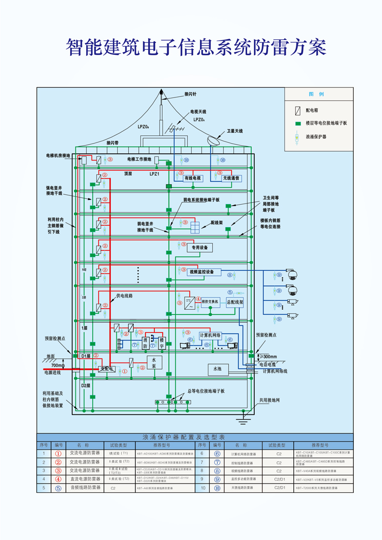 智能建筑設計圖1.jpg